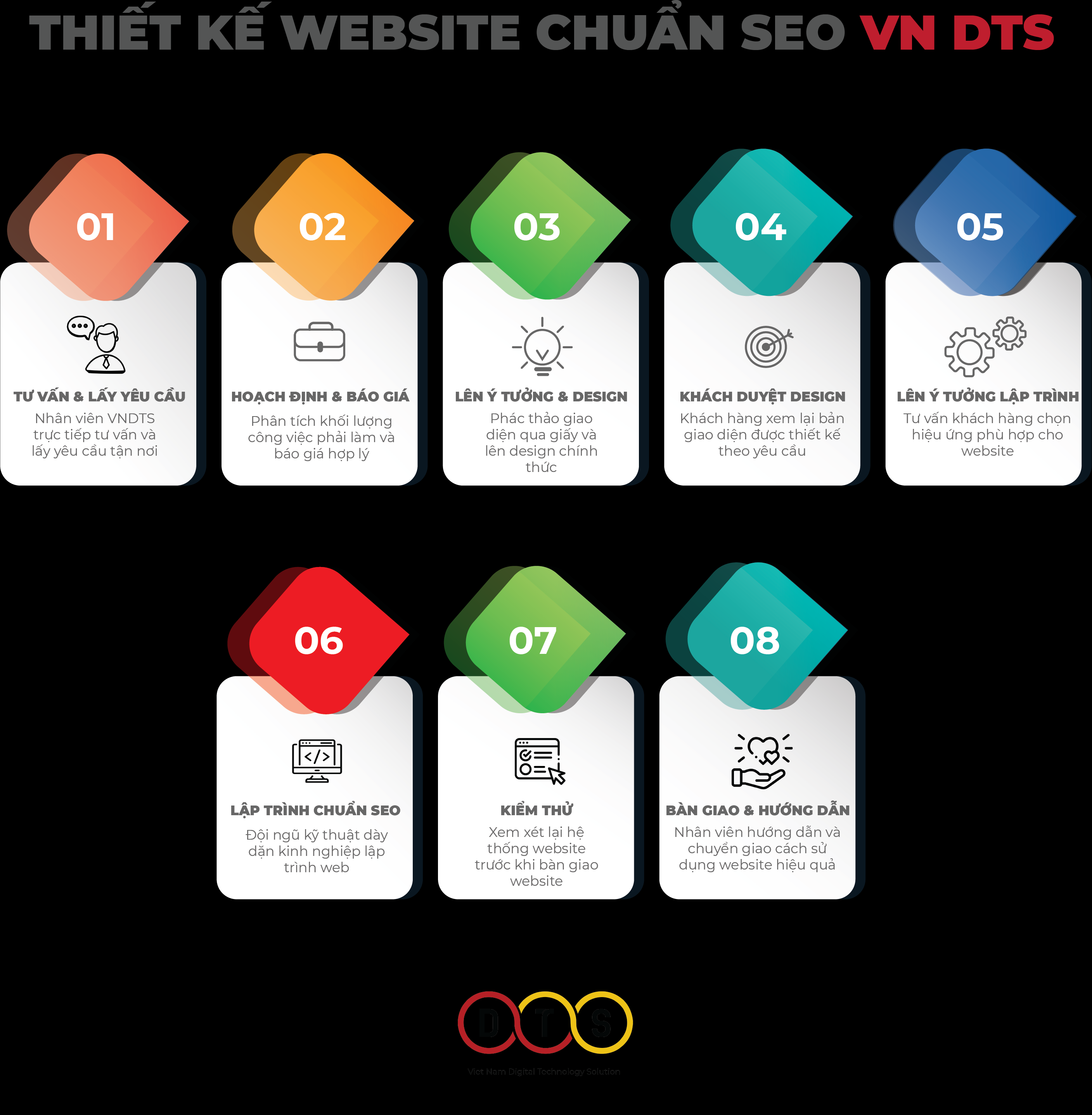 Công ty thiết kế web VN DTS