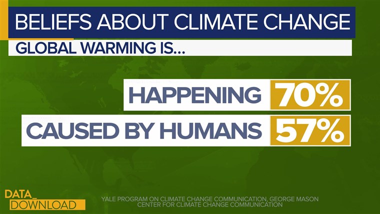 Climate Change